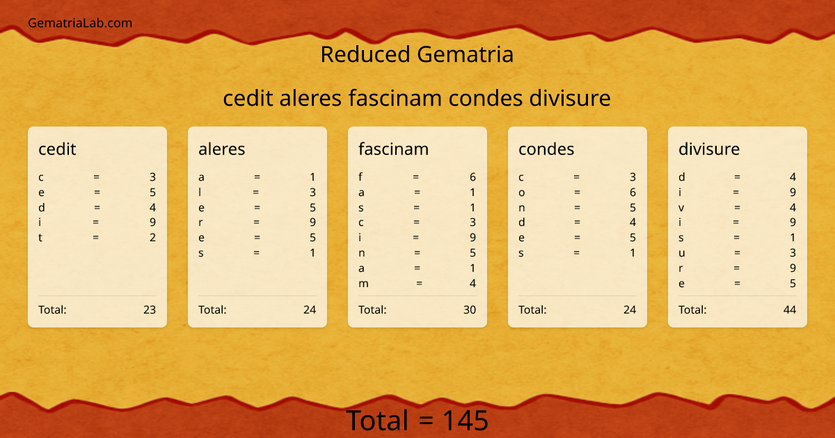 cedit aleres fascinam condes divisure in reduced Gematria